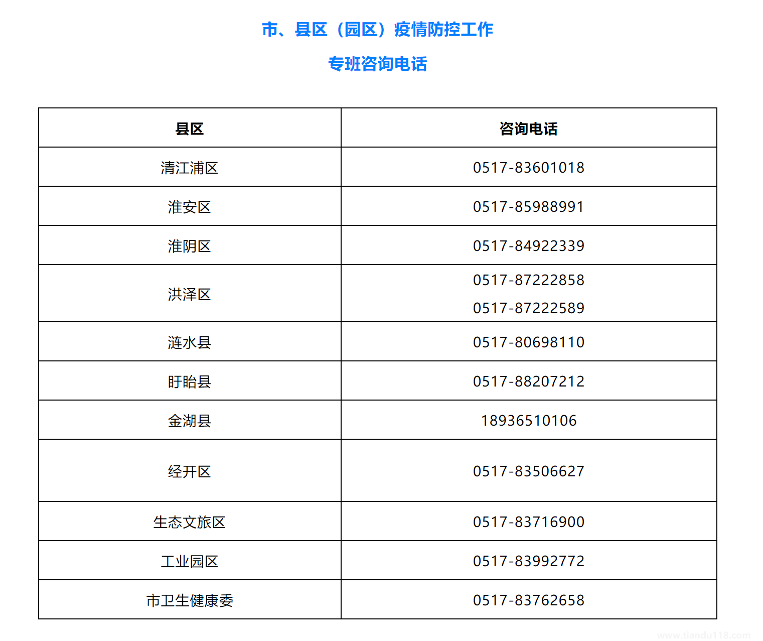 2022淮安關于因疫情滯留海南的淮安游客返程事項提醒（附詳情）(圖2)