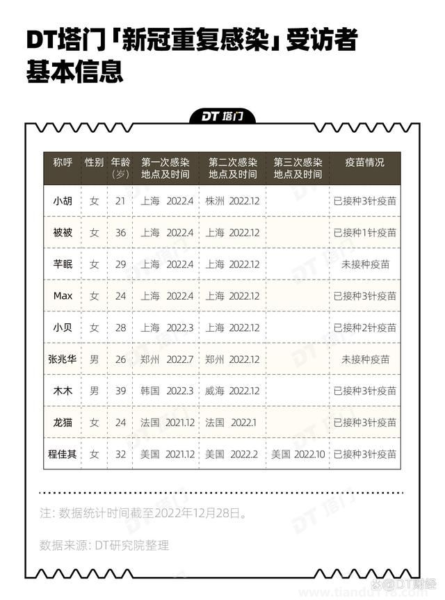 二次感染新冠之后會發(fā)生什么?（重復感染后會更嚴重么）